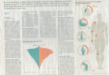 TMS ou troubles musculo squelettiques & démarches préventives